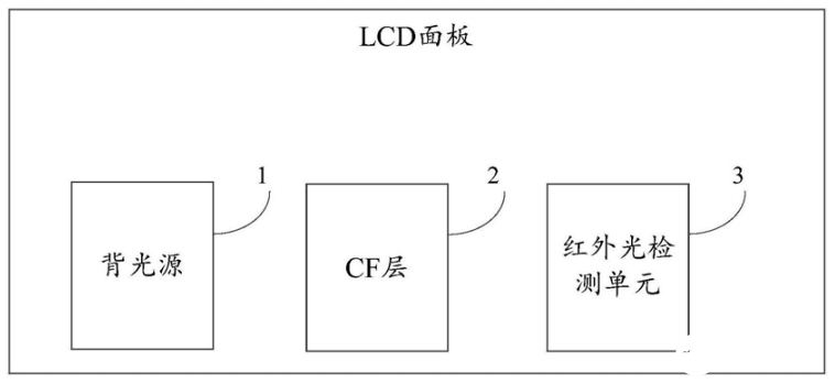 屏下指纹