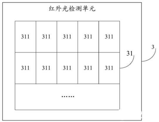 屏下指纹