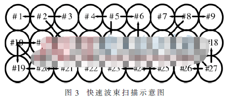 應(yīng)用于艦船編隊的無人機(jī)基站群組網(wǎng)的設(shè)計方案及計算和性能仿真