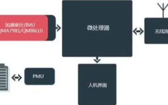 如何通过加速度计内部功能是实现电池供电设备的姿态...
