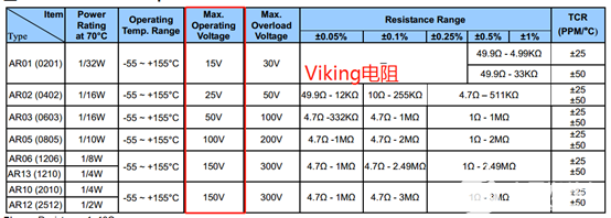 贴片电阻耐压值
