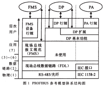 基于总线技术的矿井下胶带监控系统的软硬件结构设计