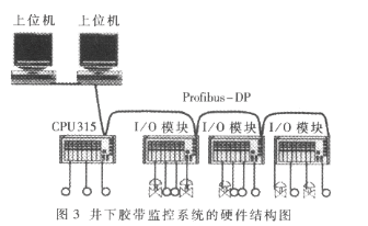 基于总线技术的矿井下胶带监控系统的软硬件结构设计