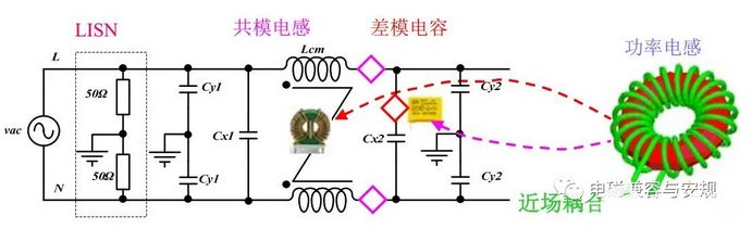 电源内部复杂电磁环境下的近场耦合！