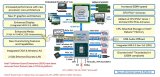 Intel 11代酷睿会有原生PCIe 4.0