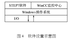 基于西門(mén)子PROFIBUS和AS–i總線技術(shù)實(shí)現(xiàn)油庫(kù)監(jiān)控系統(tǒng)的設(shè)計(jì)