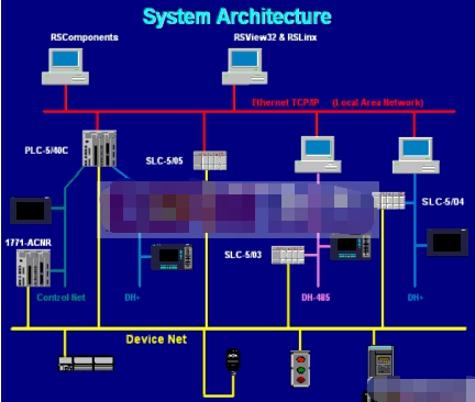 NetLinx开放式现场总线网络的体系结构设计应用