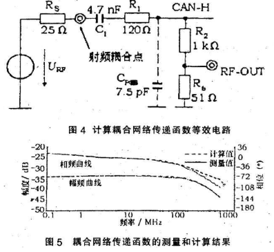 通過測試集成收發器性能實現對CAN數據總線系統的EMC進行預評價