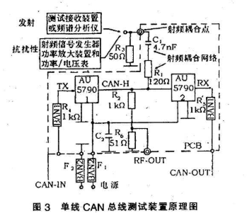 通过测试集成收发器性能实现对CAN数据总线系统的EMC进行预评价