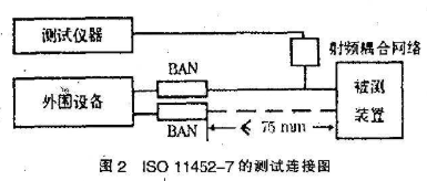 通过测试集成收发器性能实现对CAN数据总线系统的EMC进行预评价