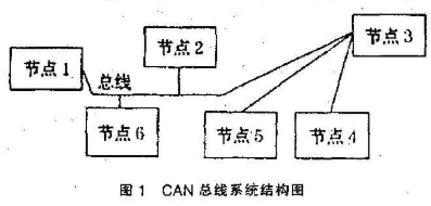 总线