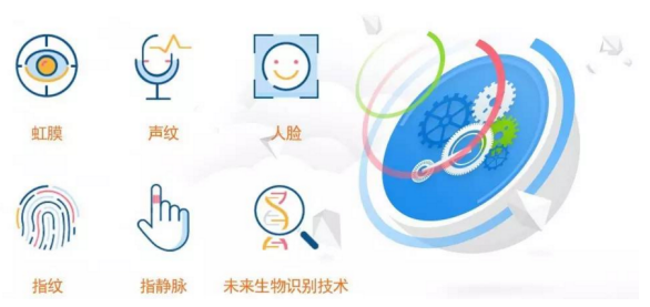 多模态生物识别的趋势是怎样的