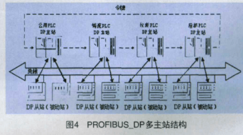 plc