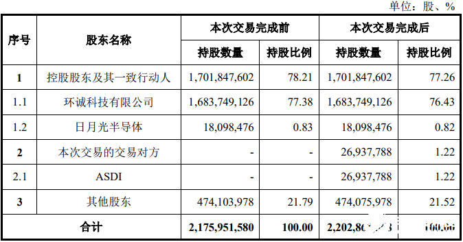 環(huán)旭電子發(fā)行股份購買資產(chǎn)事項通過