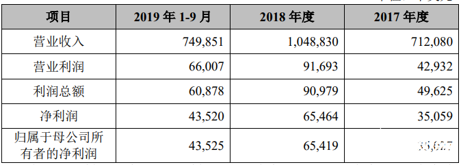 環(huán)旭電子發(fā)行股份購買資產(chǎn)事項通過