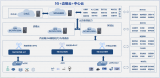 5G+MEC协同发展将加速行业应用落地