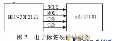 基于rfid的視頻監控是怎樣的