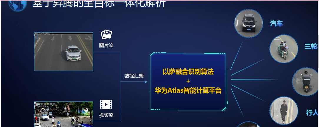 为何智能交通能够步入AI昇腾期