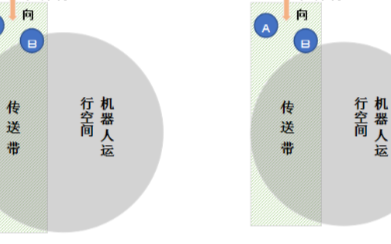 关于机器人臂展相关知识的深度解读