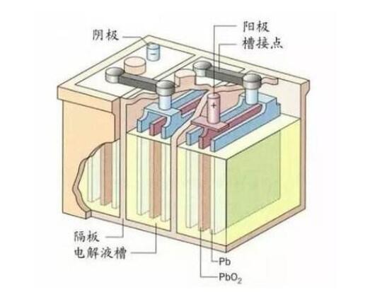 磷酸铁锂电池可以满电存放吗_磷酸铁锂电池如何保存