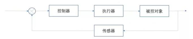 从自动化理论看物联网会是怎样的