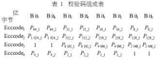 vhdl