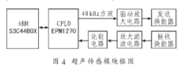 基于ARM处理器和CPLD技术实现智能移动机器人系统设计