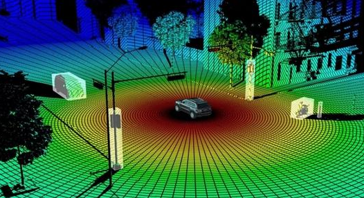 3D激光雷达的现在和未来