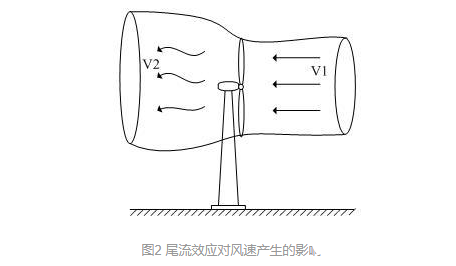 风电功率预测方法和准确性提升方案