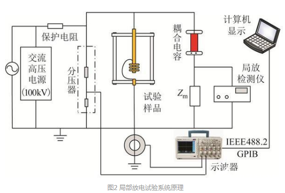 高寒环境下，低温对高铁电缆终端界面放电特性的影响