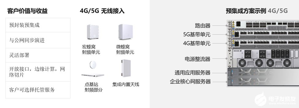 愛立信5G專網(wǎng)解決方案助力企業(yè)在垂直行業(yè)爭(zhēng)相探索