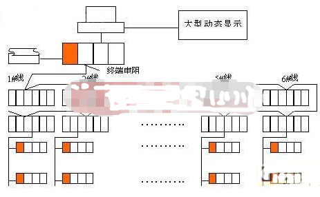 现场总线CC-Link技术在空调生产线集中控制和数据采集系统中的应用