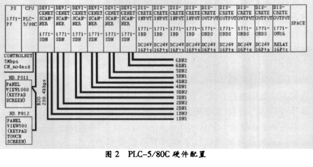 DeviceNet現(xiàn)場總線在大眾BORA A4總裝生產(chǎn)線的應(yīng)用