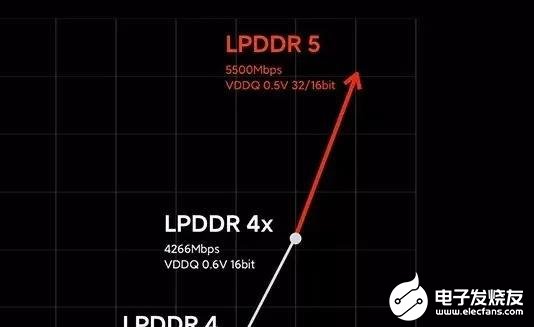 5G时代你是等DDR5上市 还是升级DDR4内存