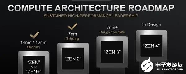 5G时代你是等DDR5上市 还是升级DDR4内存