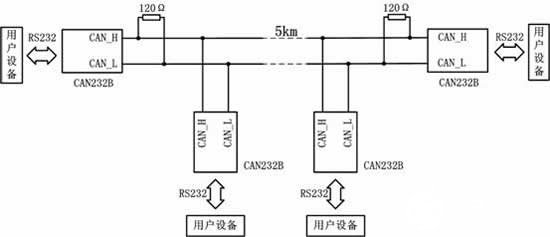 运用CAN232B转换器实现RS232/CAN网络的数据智能转换