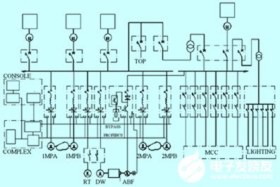 profibus-dp总线技术在工业电气自动化领域的应用研究