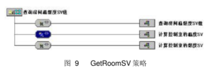 通過(guò)CAN-bus總線對(duì)室內(nèi)空調(diào)的溫/濕度模擬系統(tǒng)進(jìn)行控制