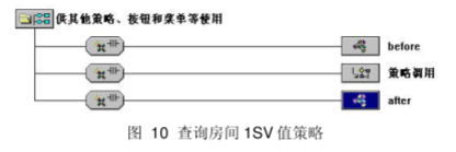 通过CAN-bus总线对室内空调的温/湿度模拟系统进行控制