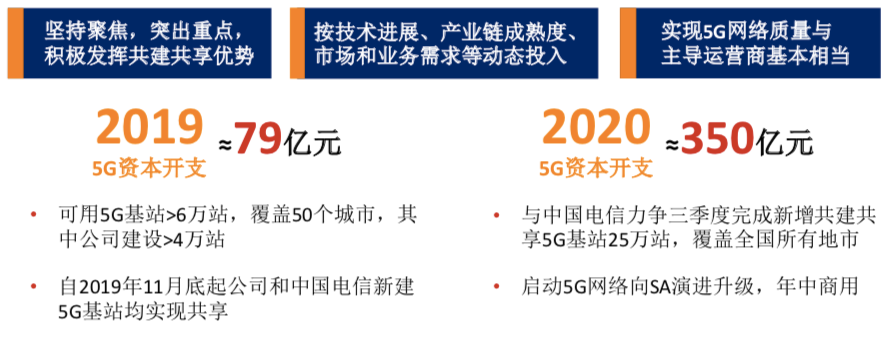 2020年中国联通5G资本开支预计将达到约350...