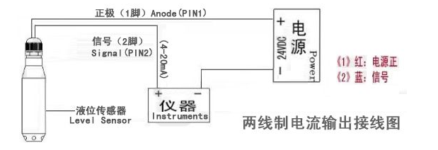 超声波液位传感器和投入式液位传感器谁更加的准确