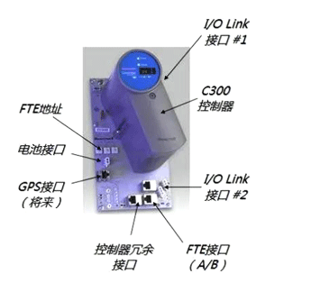 DCS系统