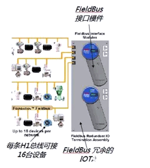 DCS系统