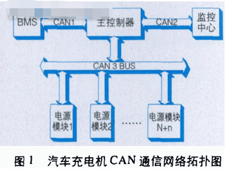 采用can总线技术解决电动汽车充电机模块间的通信...