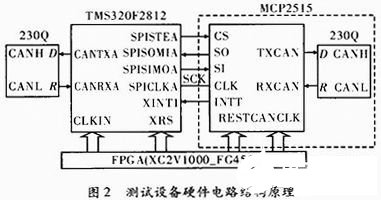 采用TMS320F2812总线接口通过MCP2515实现CAN总线扩展设计