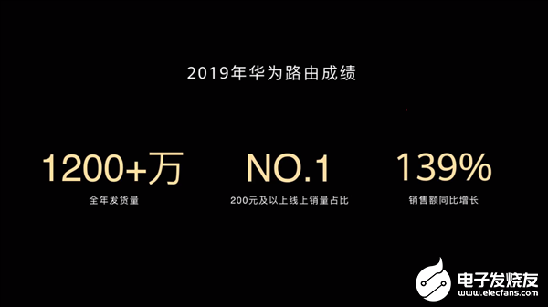 华为2019年路由全年发货量超过1200万台 销售额同比增长139%