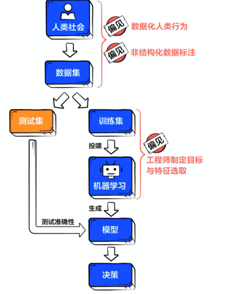 怎样人工智能变得公平