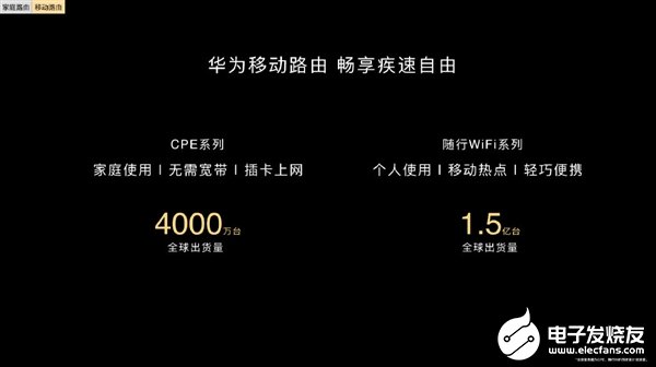 华为随行Wi-Fi系列全球出货量超1.5亿台 官方表示持续引领业界