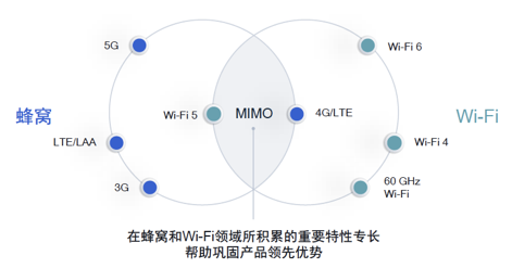 Wi-Fi 6和Wi-Fi 6 Ready如何实...