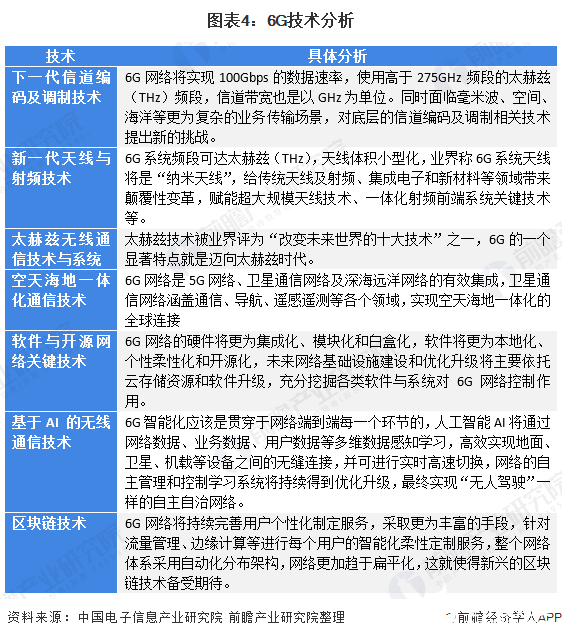 6G网络相比5G网络的优势有哪些